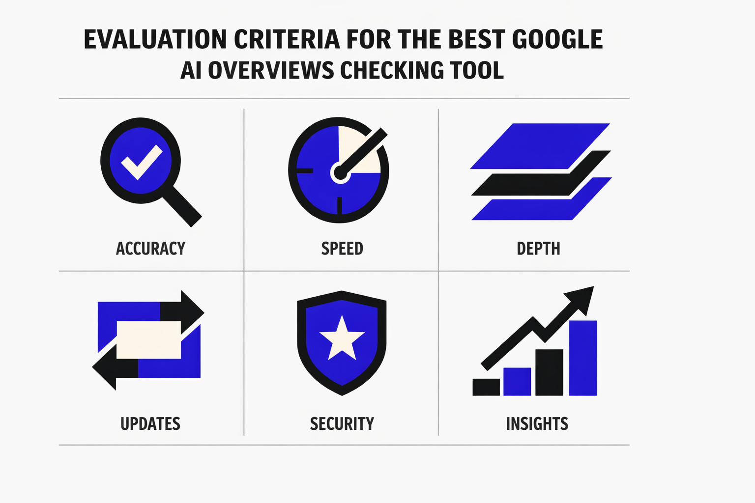Evaluation Criteria for the Best Google AI Overviews Checking Tool - MygomSEO