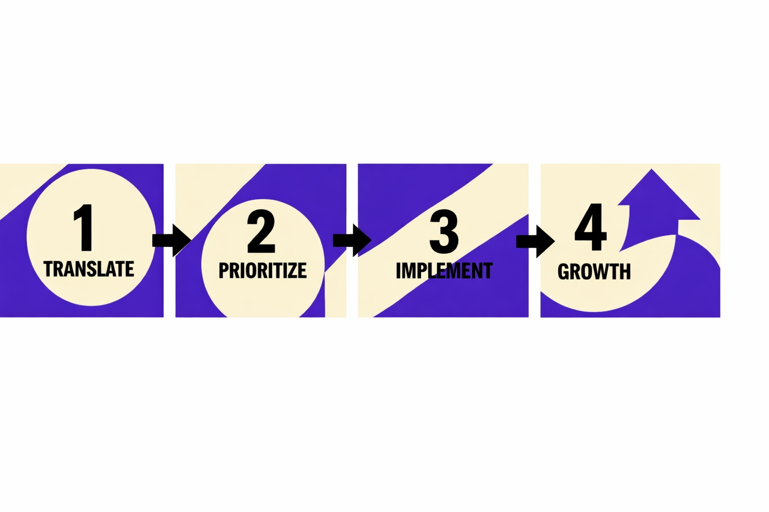 Translating Audit Findings into Business Growth - MygomSEO